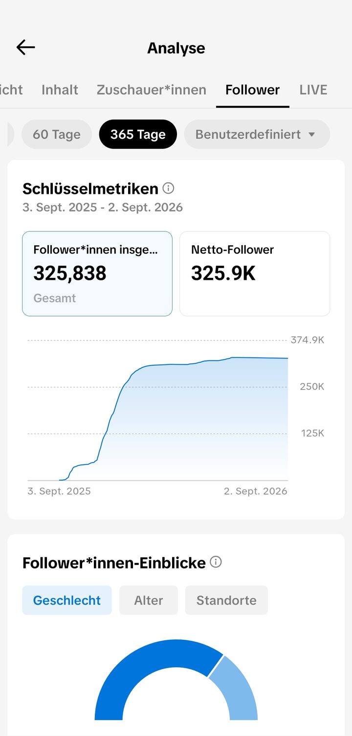 TikTok-Follower: 325.838 in zwoelf Monaten